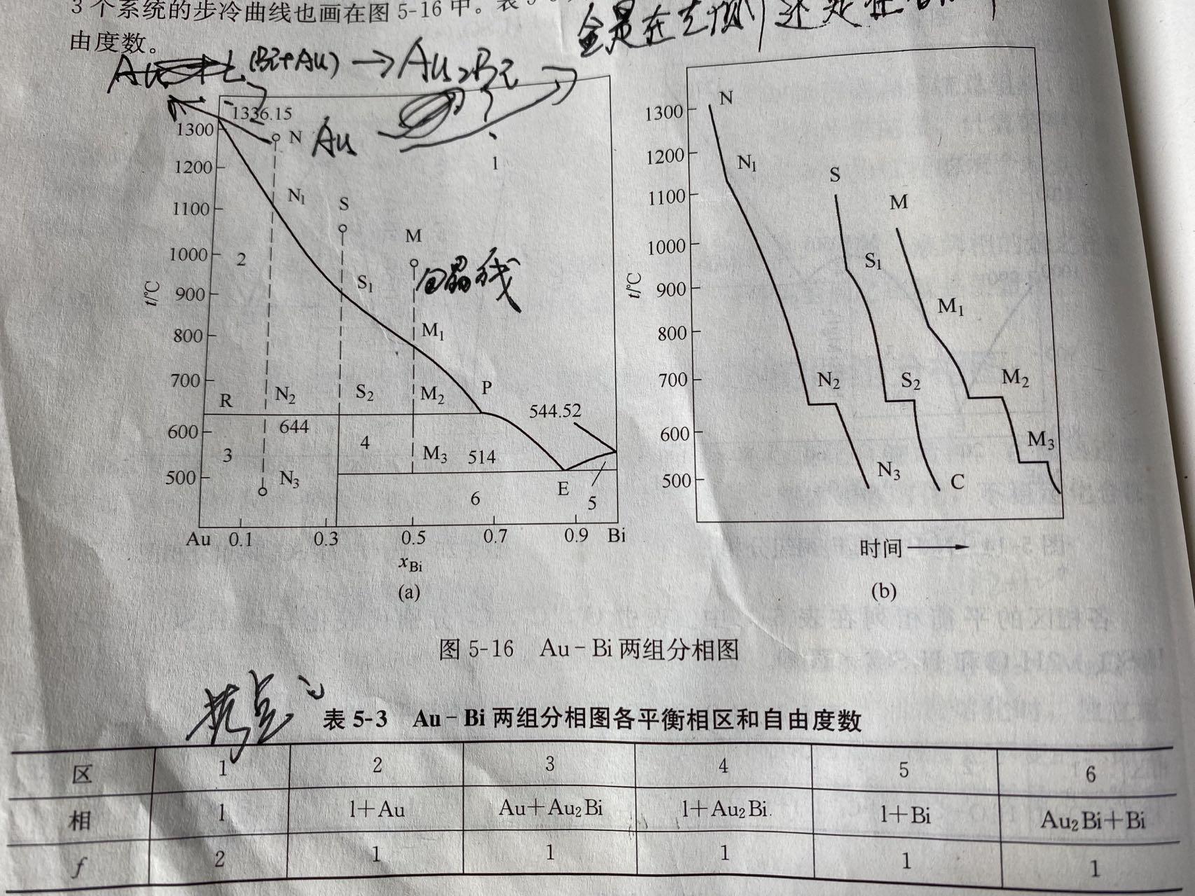 相图的总结 - 知乎