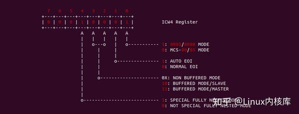 虚拟化中的中断机制：X86与PIC 8259A探索（上） - 知乎