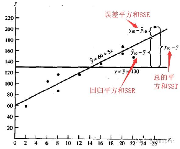 一,簡單線性迴歸模型知識摘要