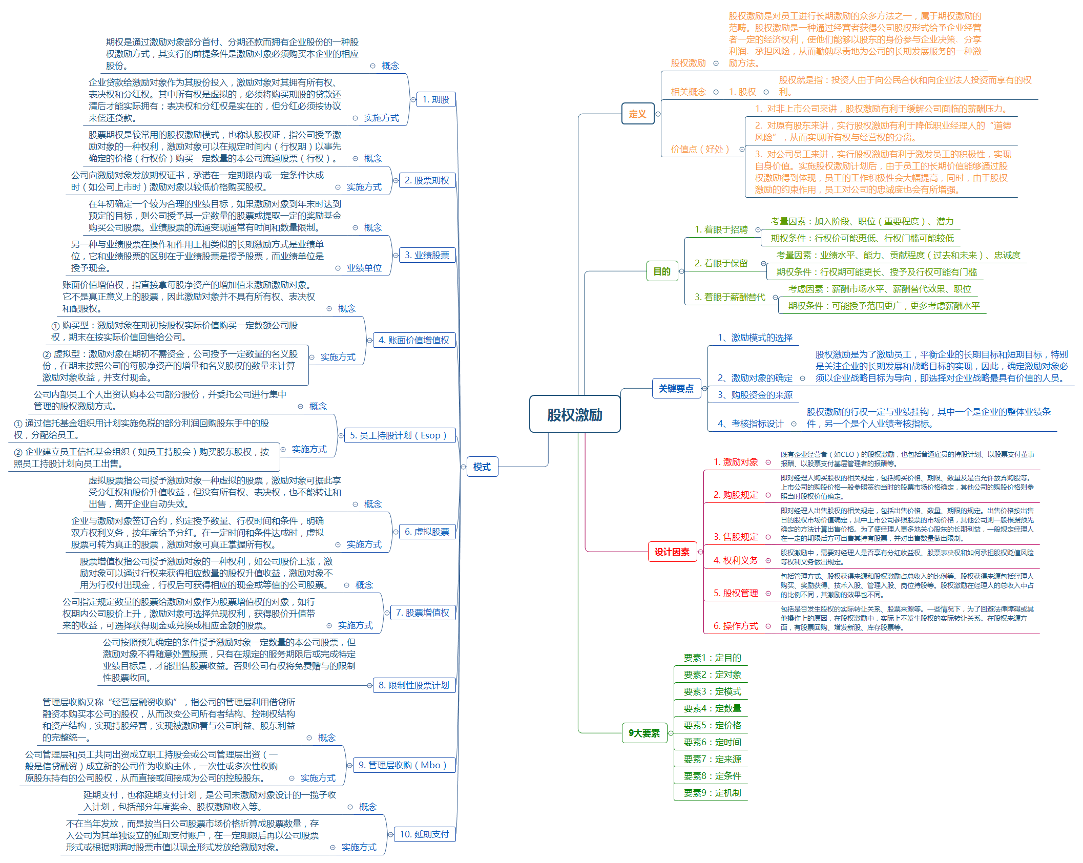 股权激励这个词自带挖坑技能