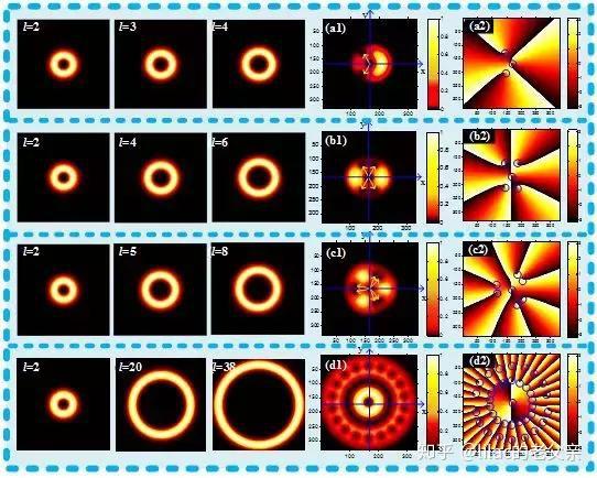掌握这些产生涡旋光束的方法一起来发涡旋光
