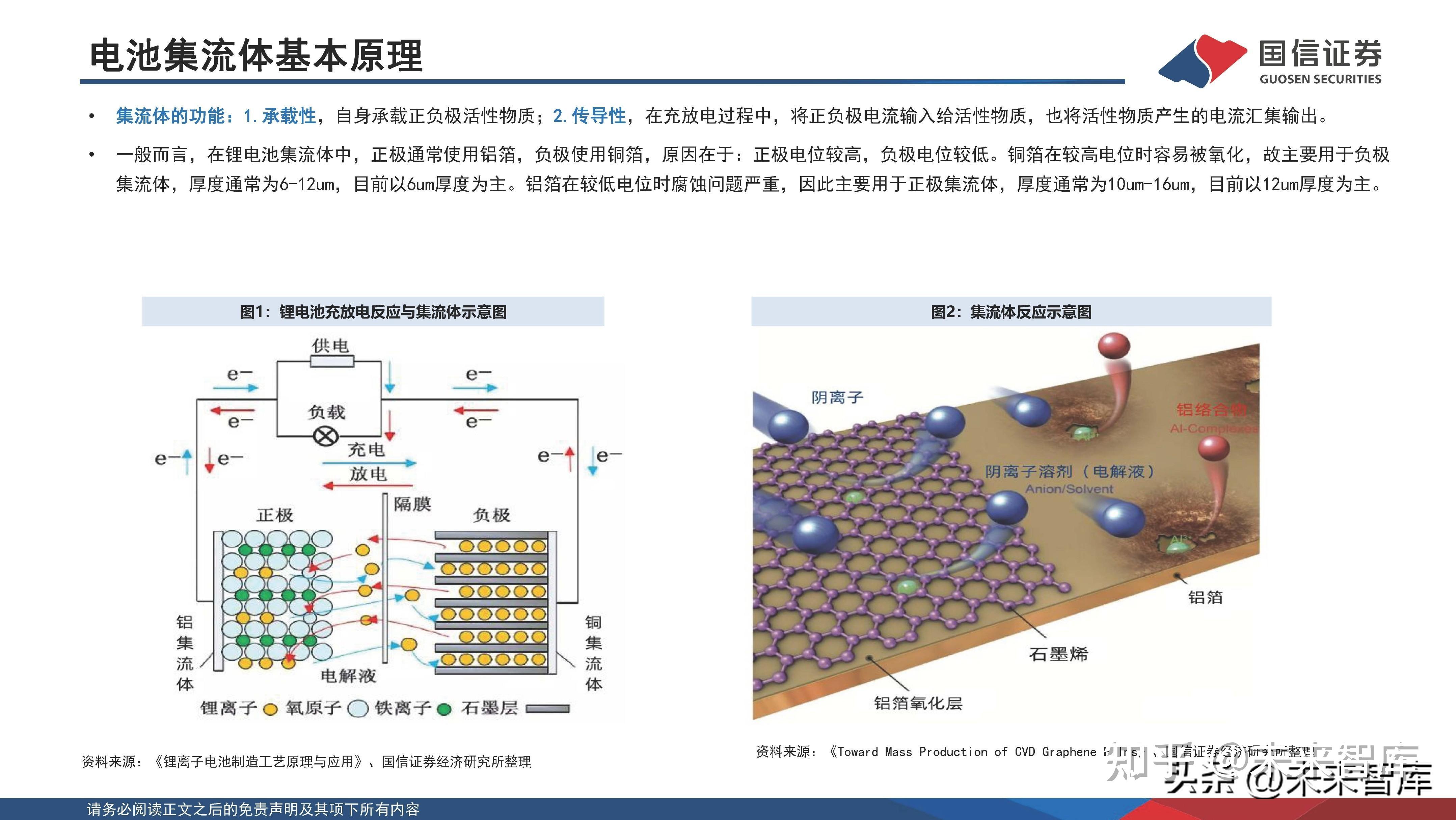 锂电池复合集流体专题研究降本增效大趋势产业化迎来曙光 知乎