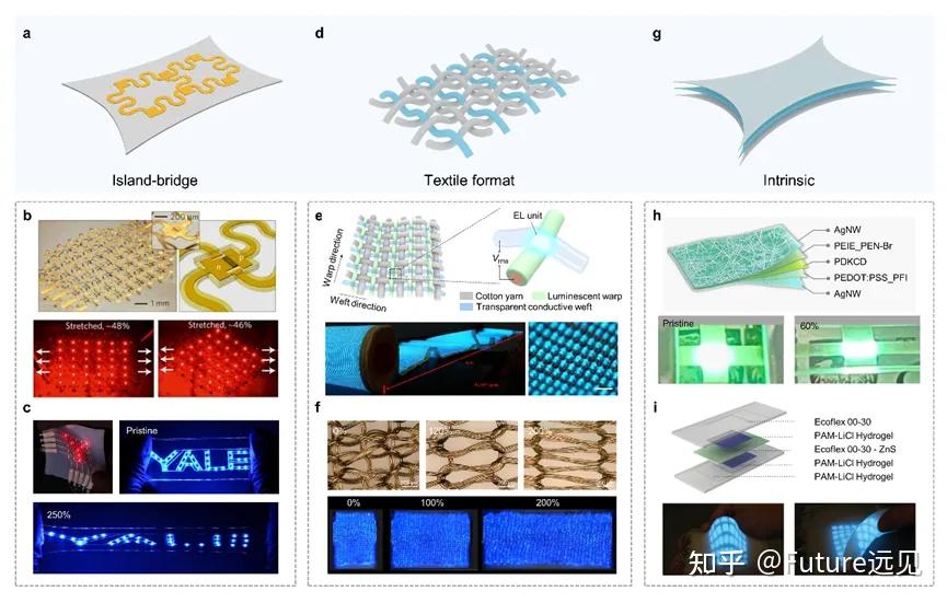 香港城市大学王锋课题组ACS Nano综述:钙钛矿柔性电致发光器件的研究进展 - 知乎