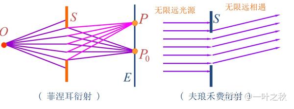 多光束的相互作用--衍射(Diffraction) - 知乎