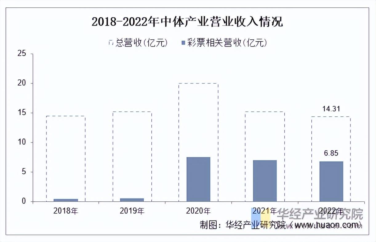 中国体育产业规模破5万亿，电竞增长最快 