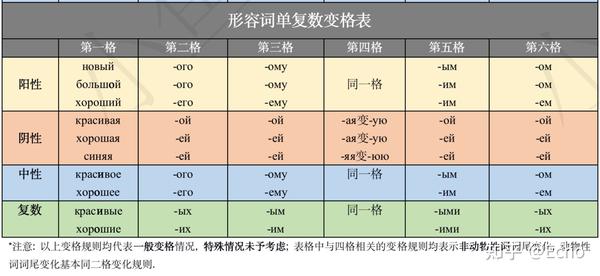 adapt to与adapt with区别 百度知道