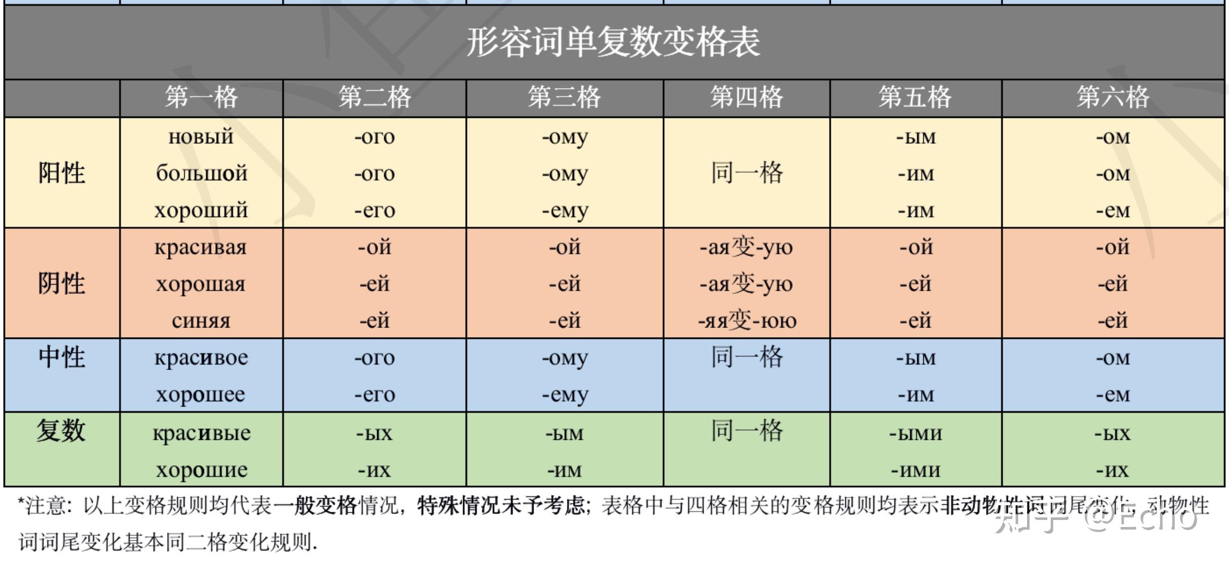 汉语拼音大小写对照表及读法_word文档在线阅读与下载_免费文档