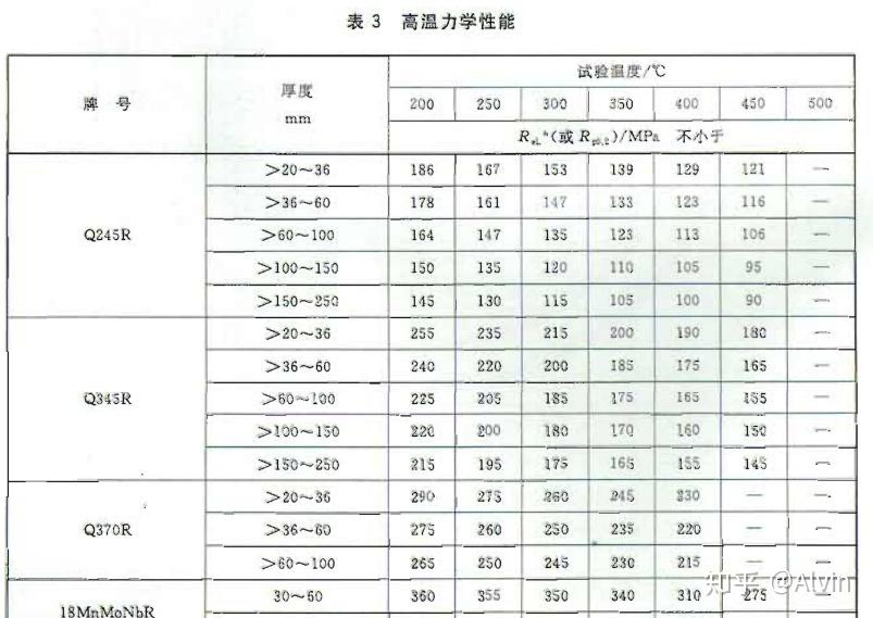 金属材料应用之q345钢