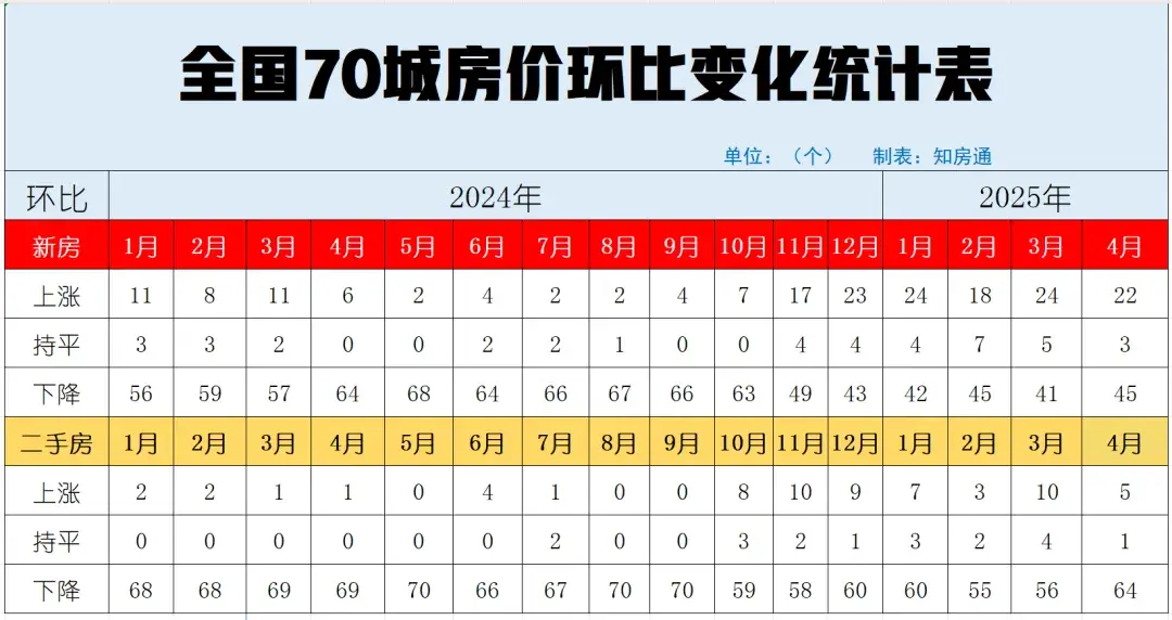 一声叹息!南京新房、二手房价格双降 - 知乎