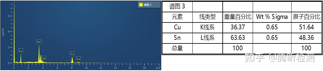 连锡失效分析 - 知乎