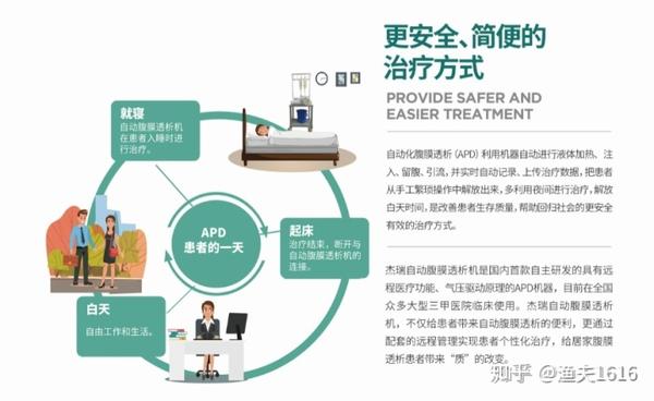 杰瑞自动腹膜透析机为肾病患者健康治疗保驾护航- 知乎