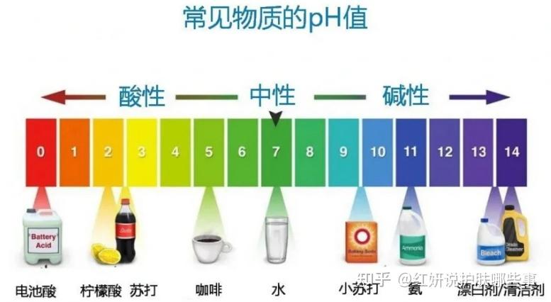 【兰肤妍小课堂】—皮肤ph值