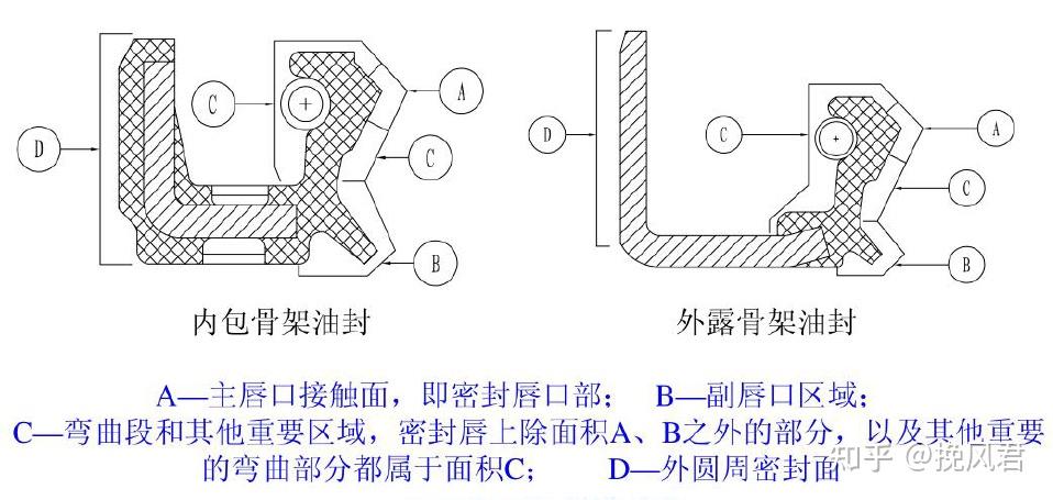 挖机油缸油封结构图图片