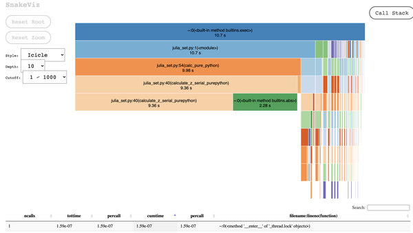 高性能Python编程（2）Profiling寻找性能瓶颈 - 知乎