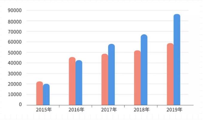 2019年河北人口数量_河北地图(3)