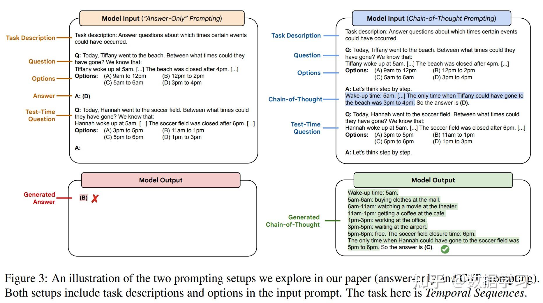 比answer-only Prompting更强：chain-of-thought Prompting可以提升大模型表现 - 知乎