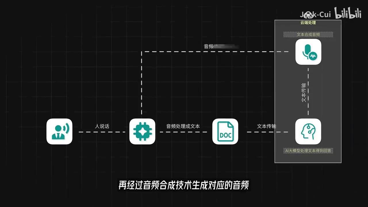 声线记忆全复刻的AI聊天机器人,通义千问3复活角色。 - 知乎