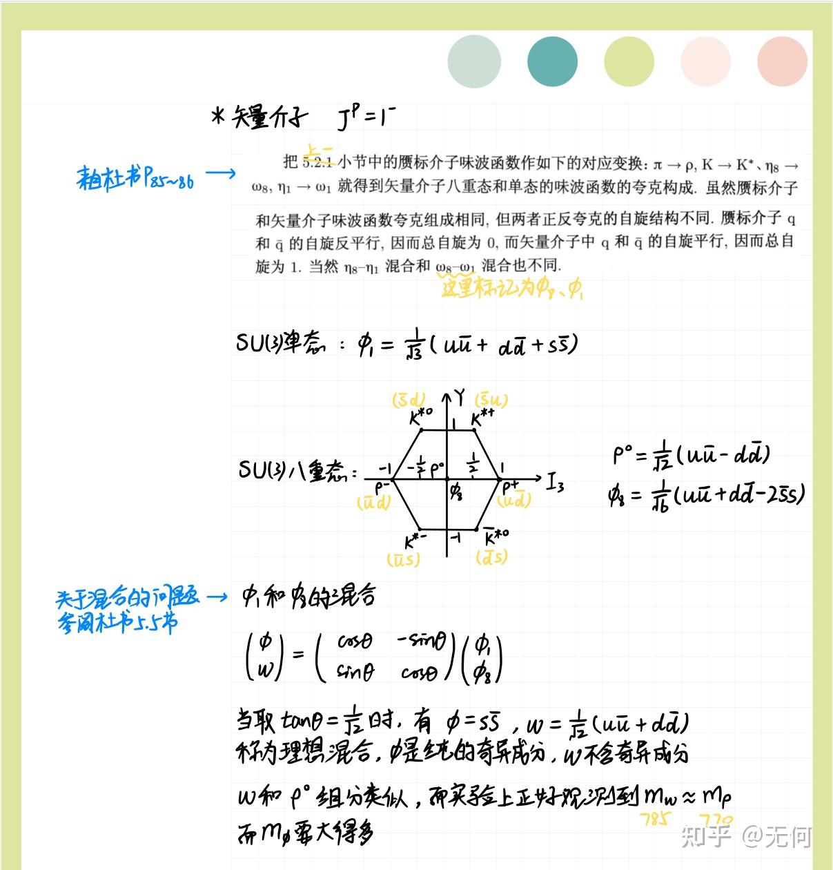 【粒子物理笔记】第三章 强子结构的夸克模型 - 知乎