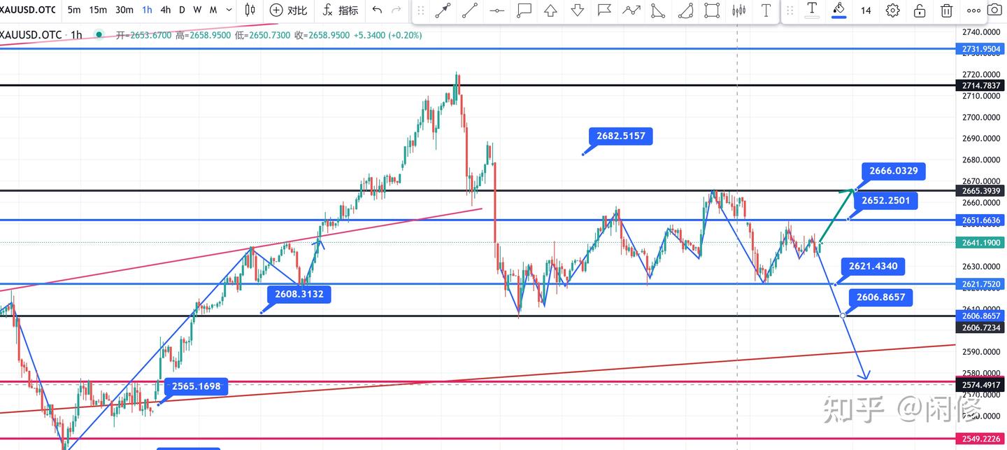 12.3国际黄金行情走势分析解读- 知乎