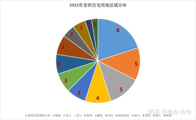 影響上海2023年房價格局的大事,馬上來了! - 知乎