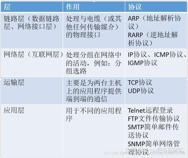 《TCP/IP详解》笔记——TCP/IP基本工作原理概述 - 知乎