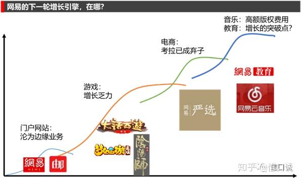 網易我做教育不賺錢交個朋友