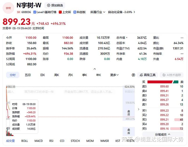宇树风光背后的资本收割与王兴兴的承压接盘 - 知乎