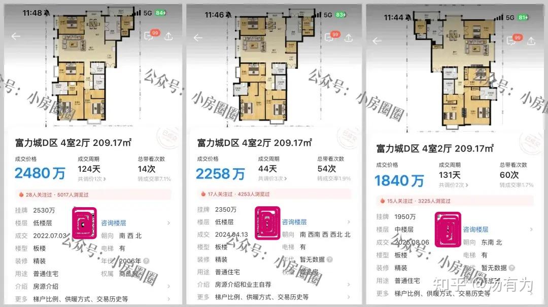 近三年北京房价走势如何(2022-2025)? - 知乎