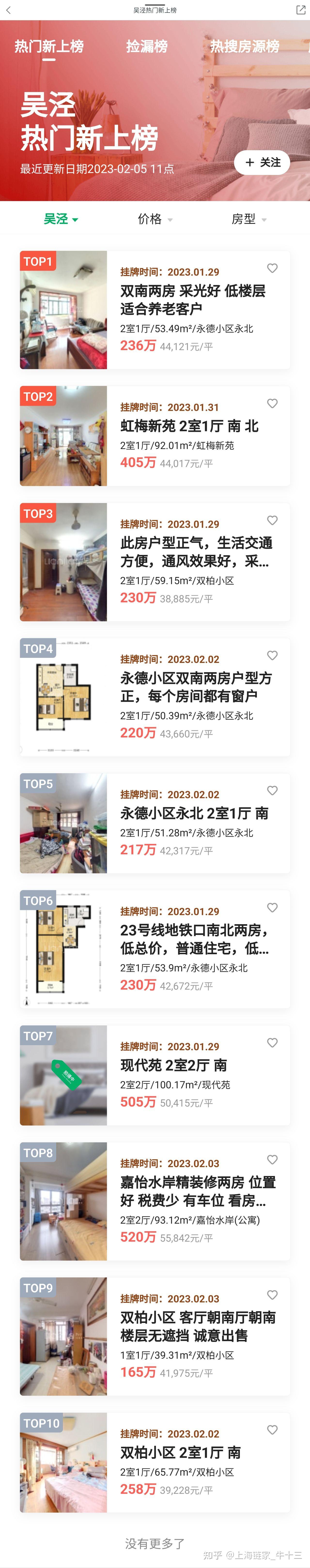 上海闵行吴泾好房排行榜来啦!!! - 知乎