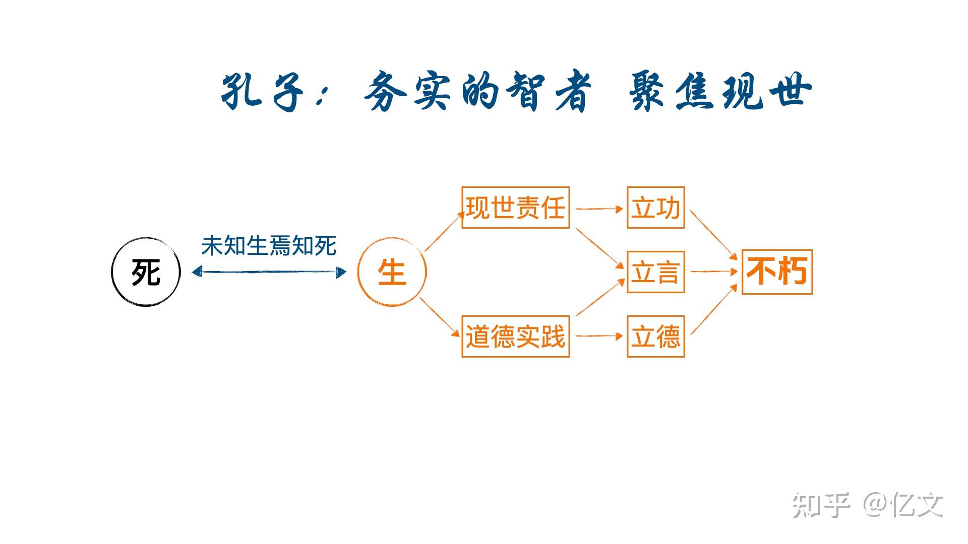 12位大佬的生死大智慧,让你重新思考活着的每一天! - 知乎