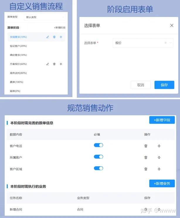 PHP客户跟进系统开发，php系统开发技术