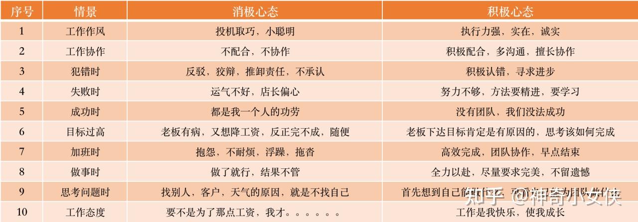 在做心态管理时,我们首先要了解哪些才是积极正面的心态.