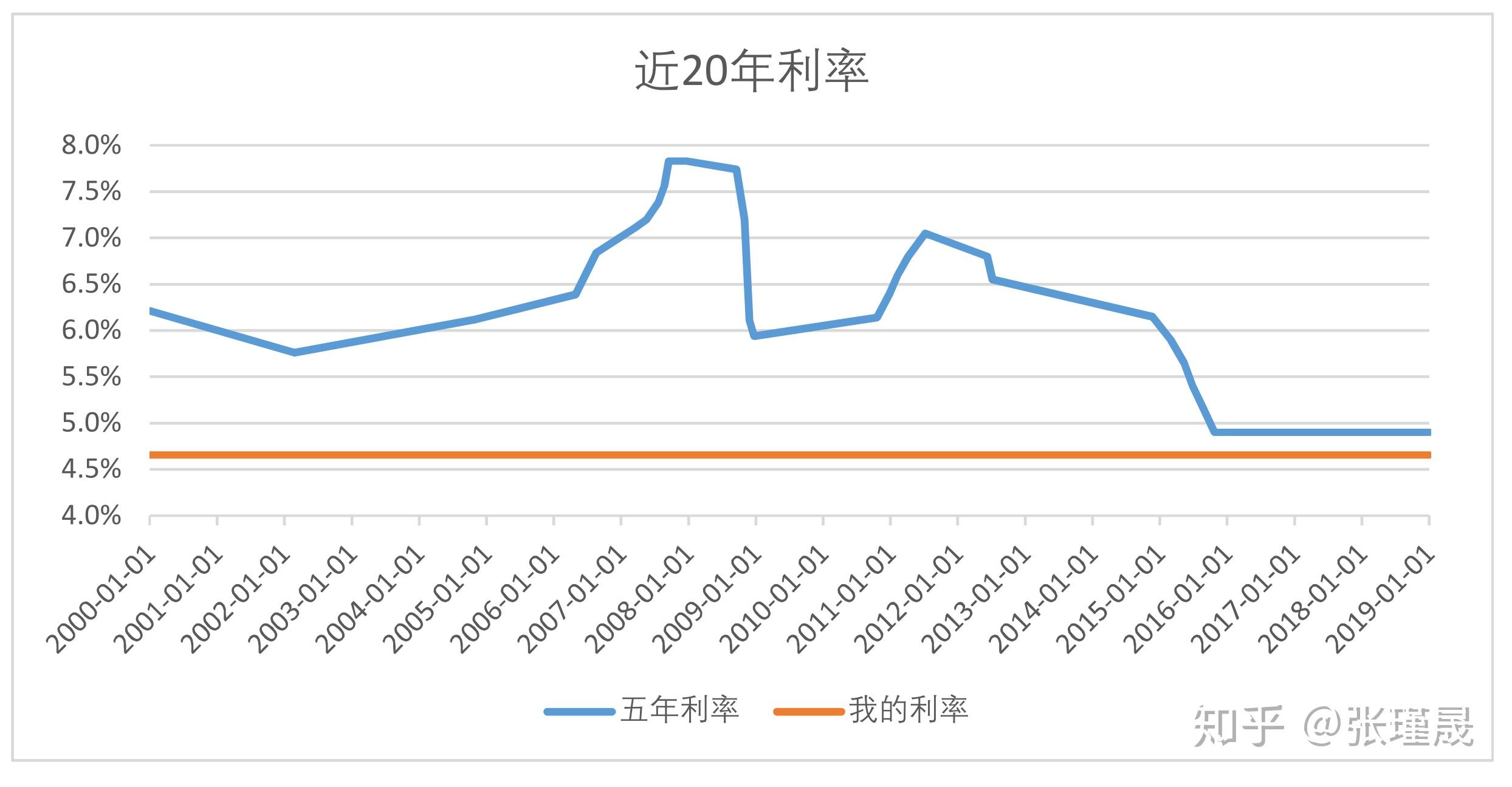 基准利率与gdp有什么关系_大图片查看(2)