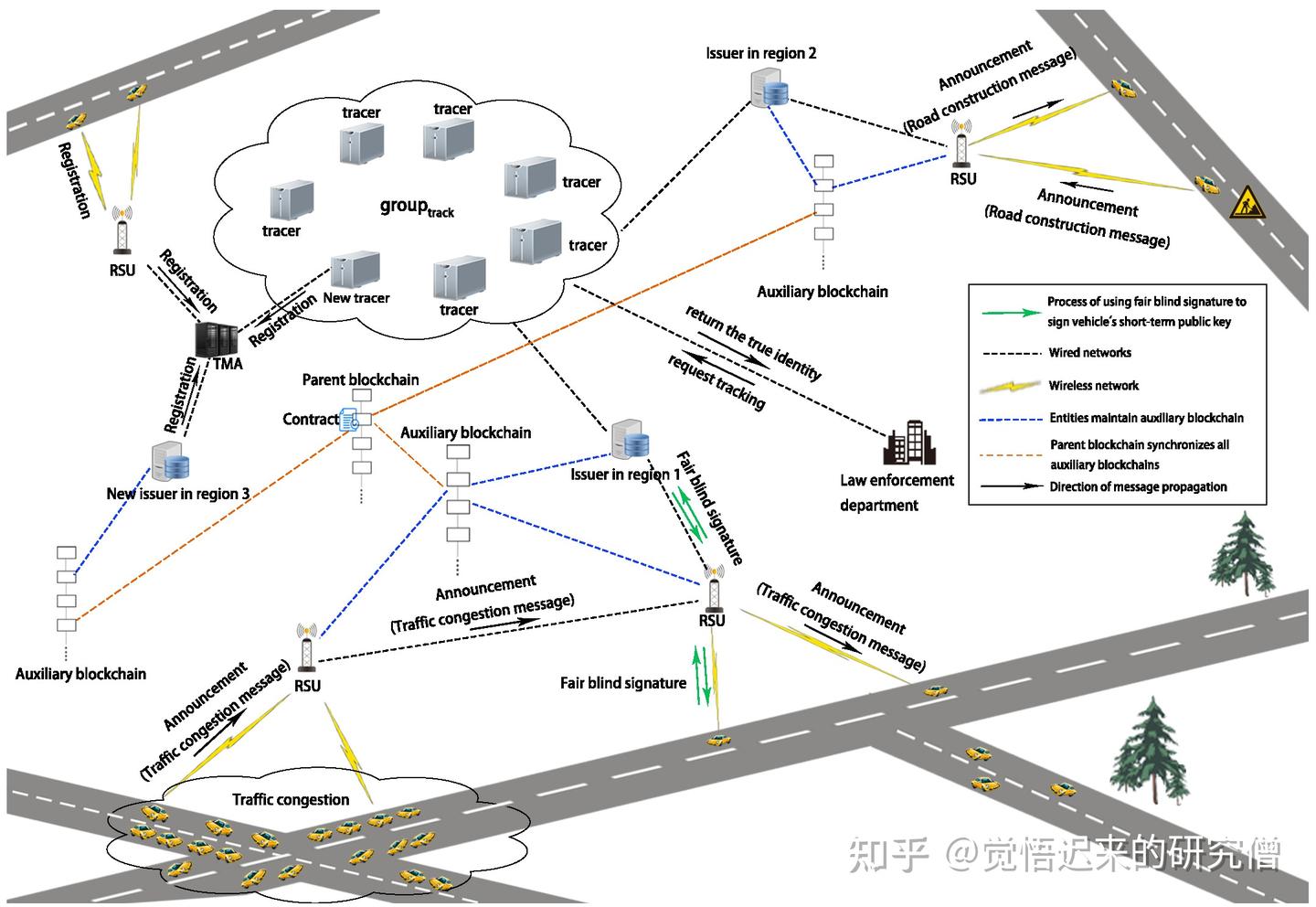 基于区块链的车联网安全数据共享相关等方案- 知乎