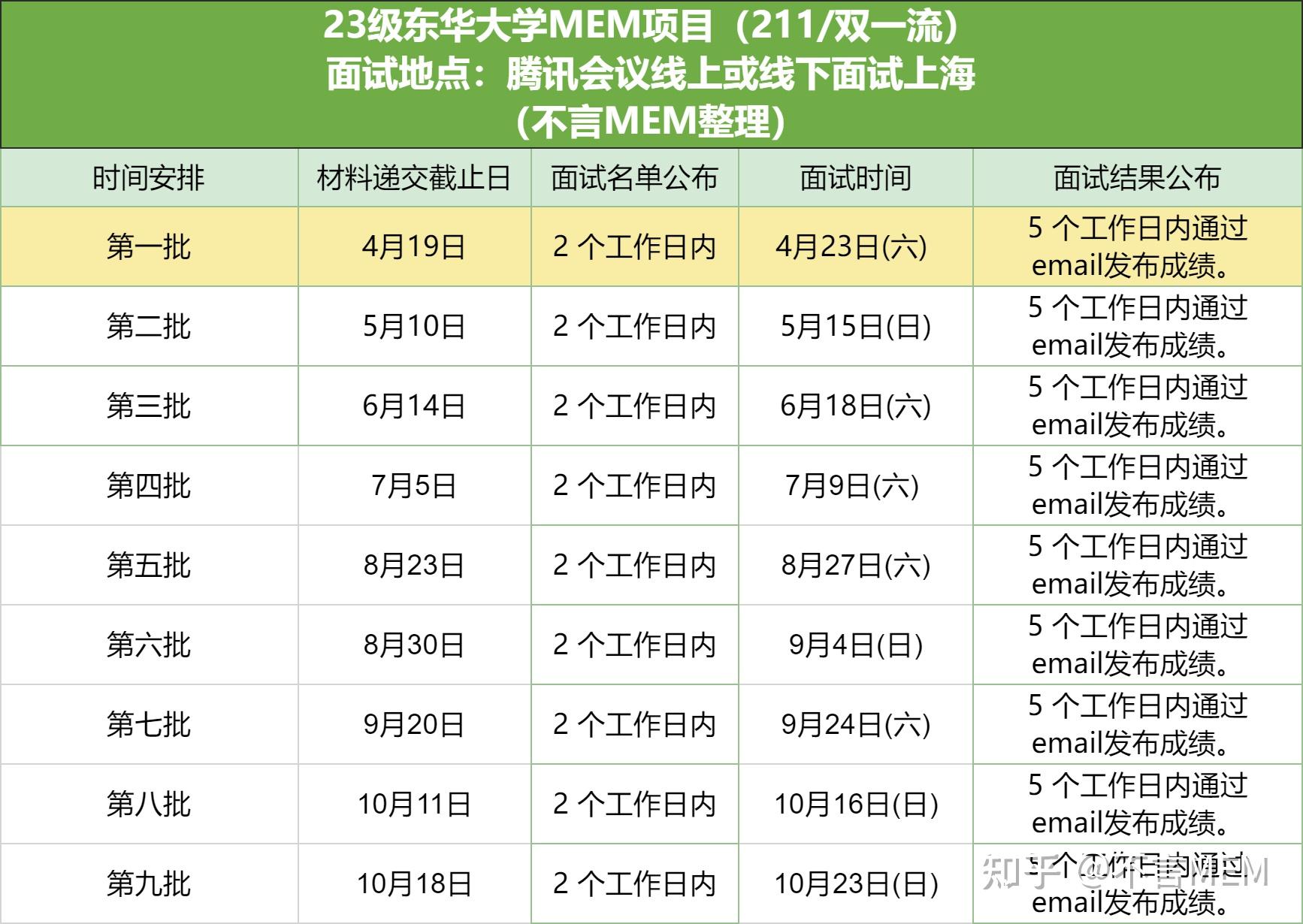 上海财经大学时间（上海财经大学时间序列答案） 上海财经大学时间（上海财经大学时间序列答案）《上海财经大学时间表》 财经新闻