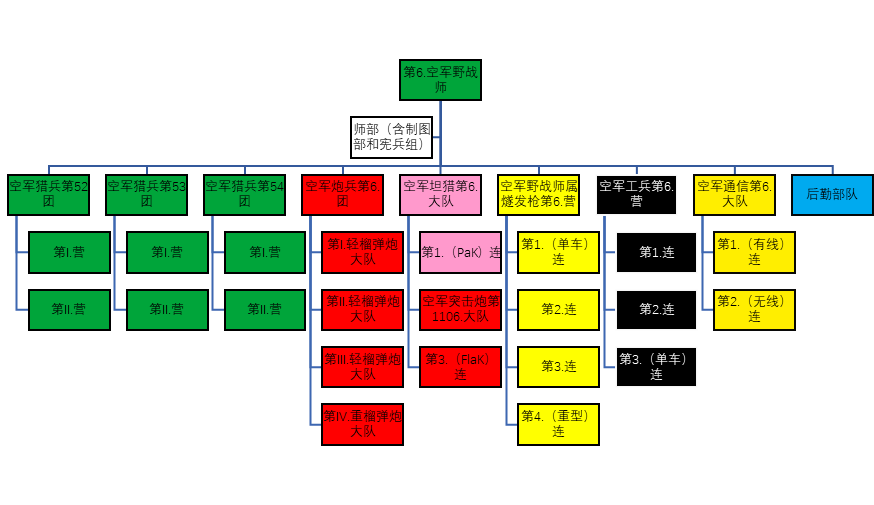 细谈二战德军44年步兵师编制