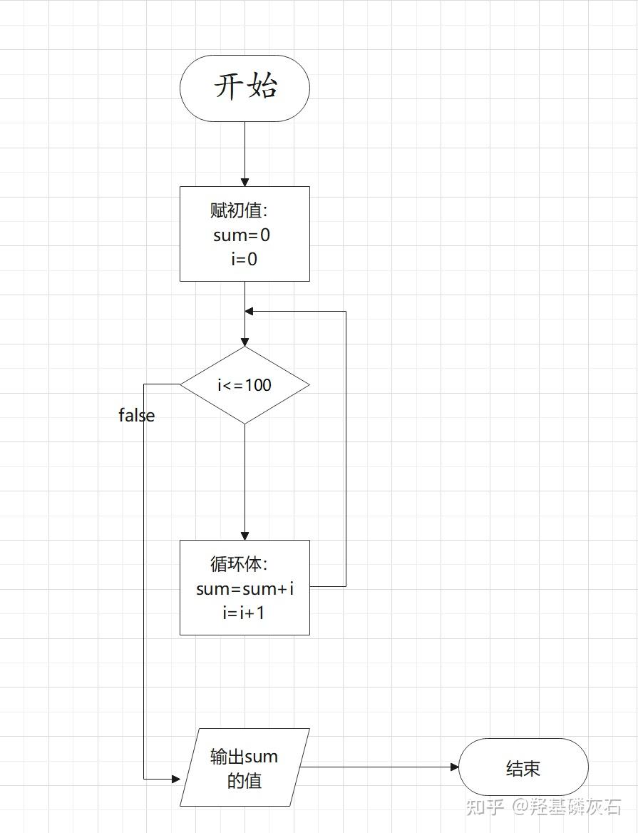 用python做流程表