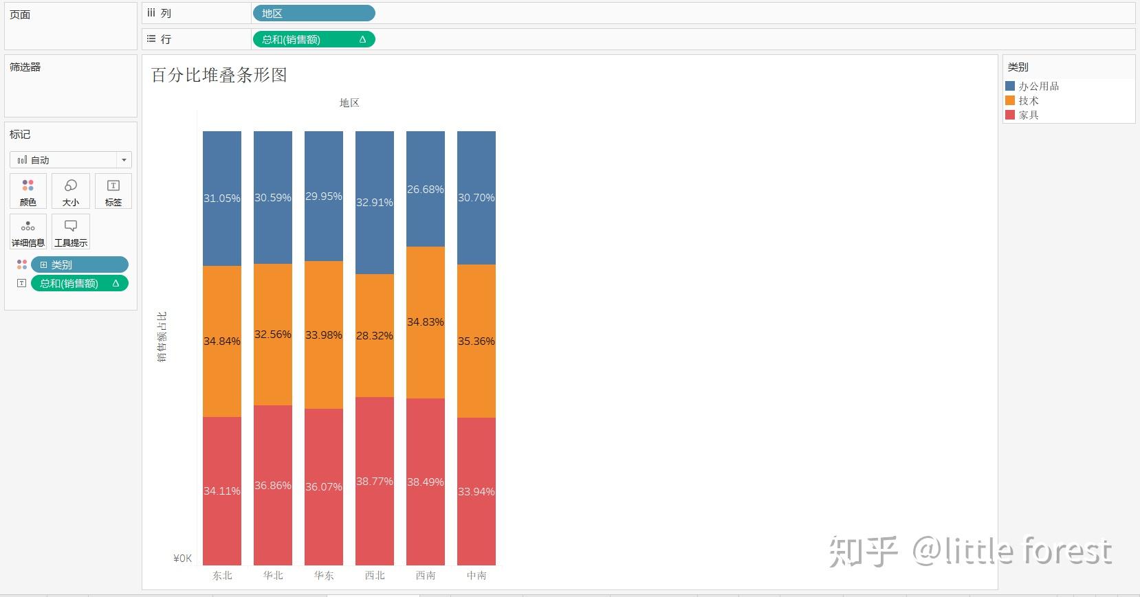 tableau二初級可視化