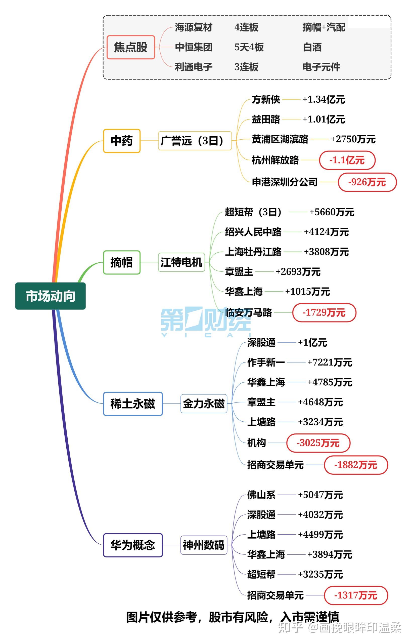 a股复盘(2021.7.2周五)