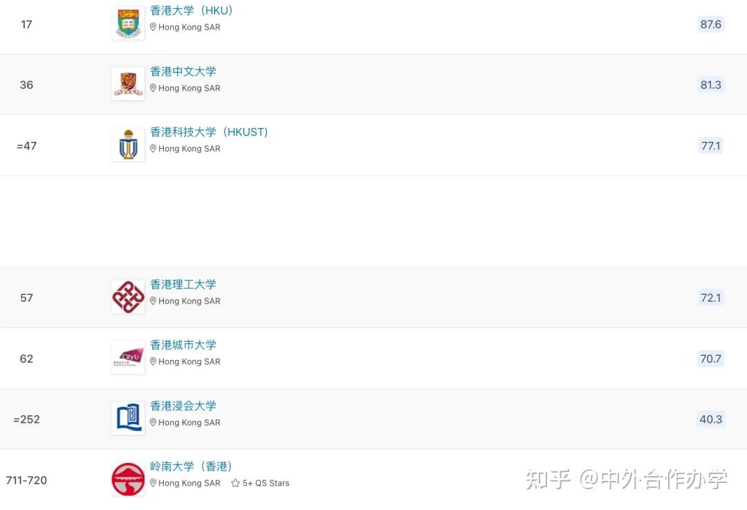「qs世界大学排名」发布,mit第一,牛津第三,第2名竟是?