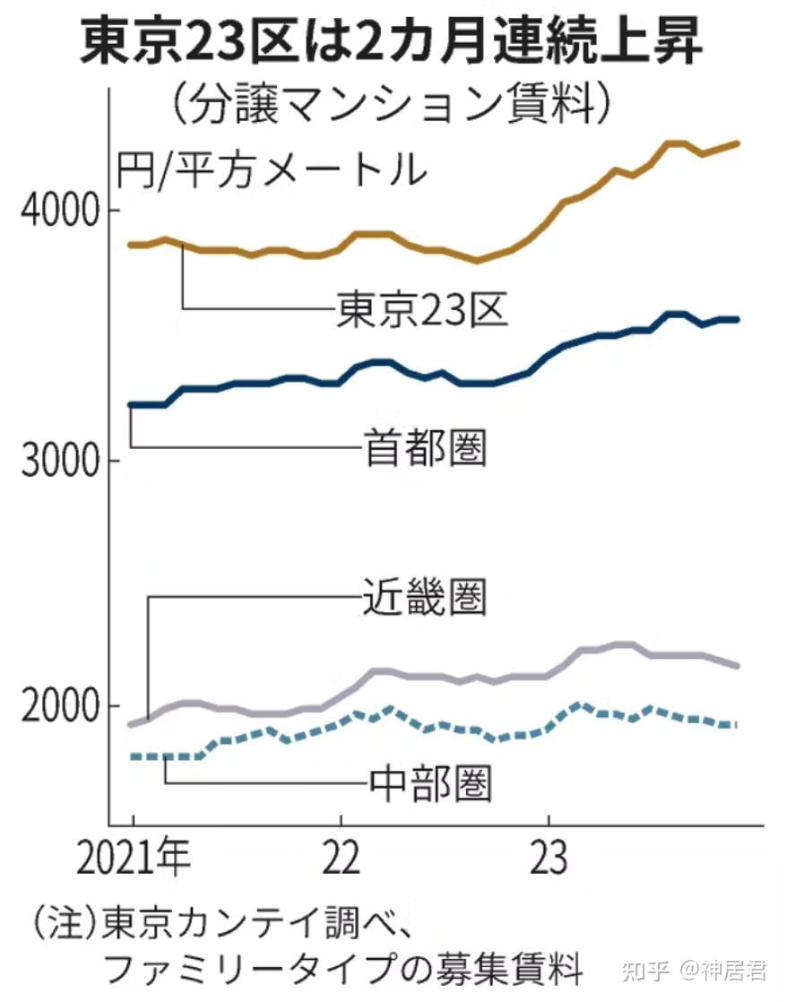 东京房价走势图20年图片