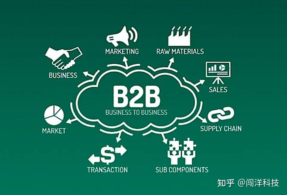 B2B Vs. B2C，商业模式对比探秘 - 知乎