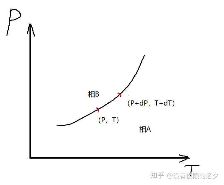 热学笔记其四：相变相关 - 知乎