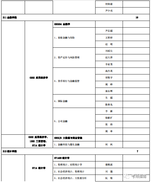 2024年首都经济贸易大学博士研究生备考解析、报考指导 - 知乎