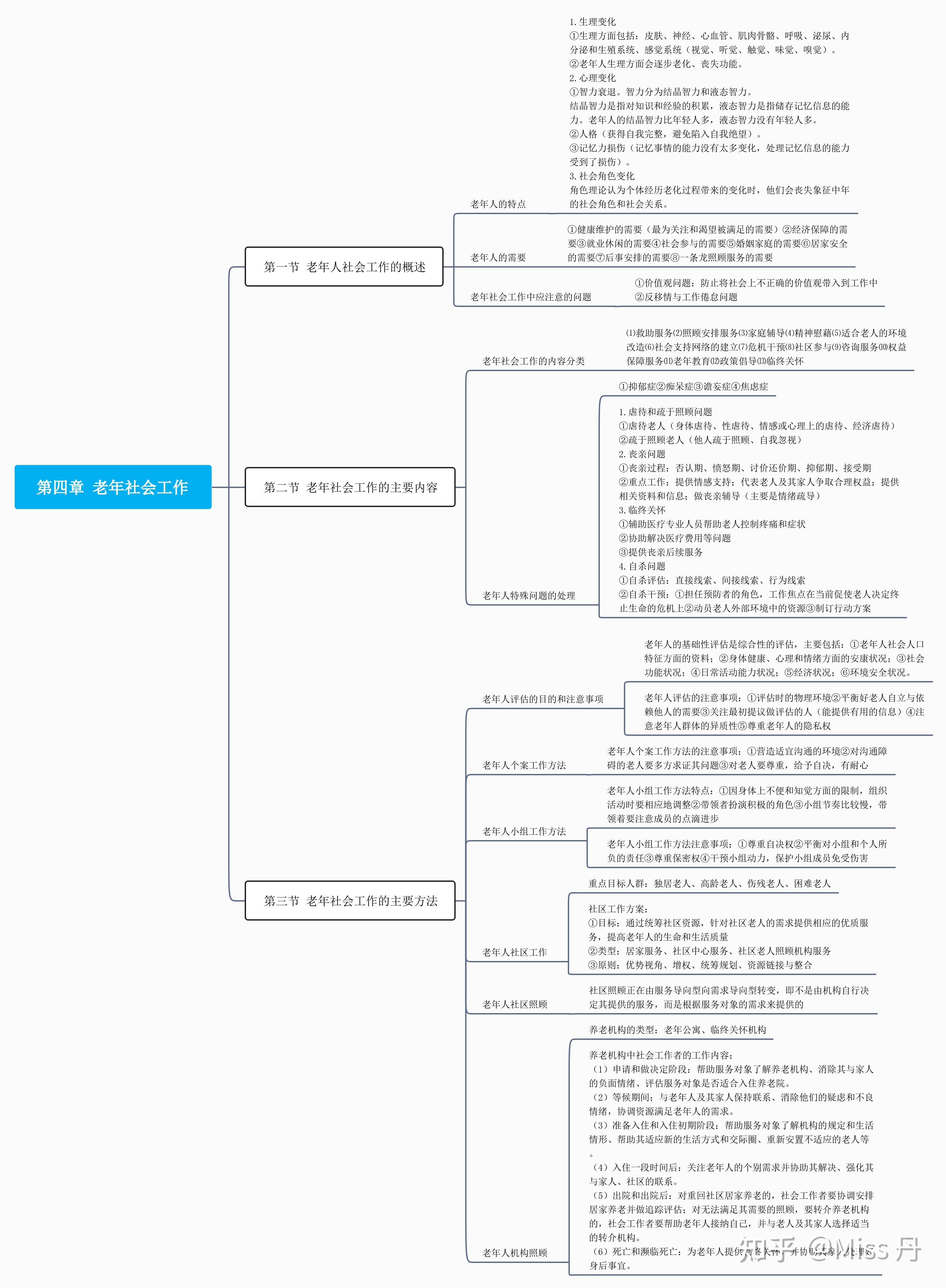 【思维导图】《助理社会工作实务》  第四章  老年社会工作