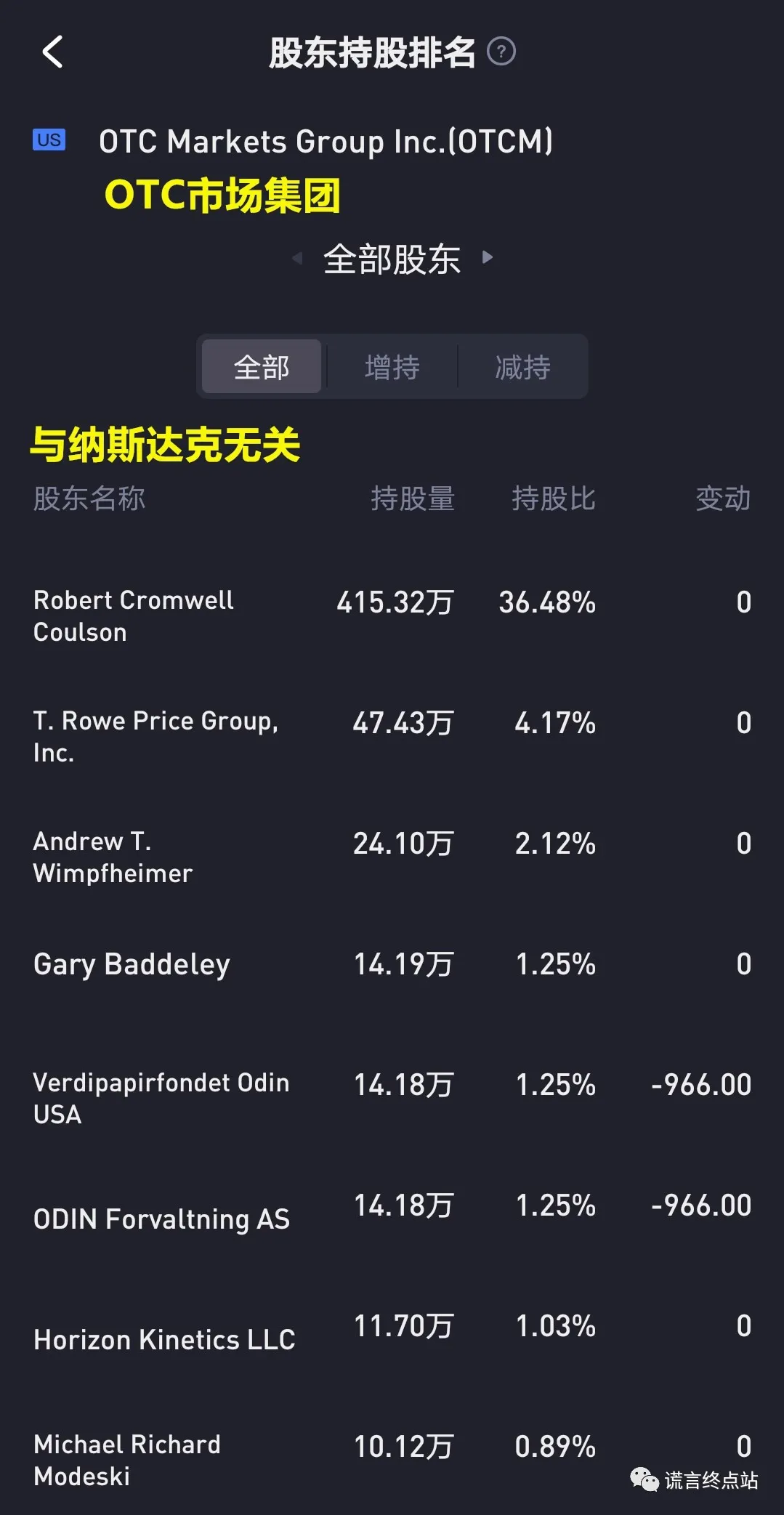 美国OTC上市忽悠揭秘！十问十答！ - 知乎