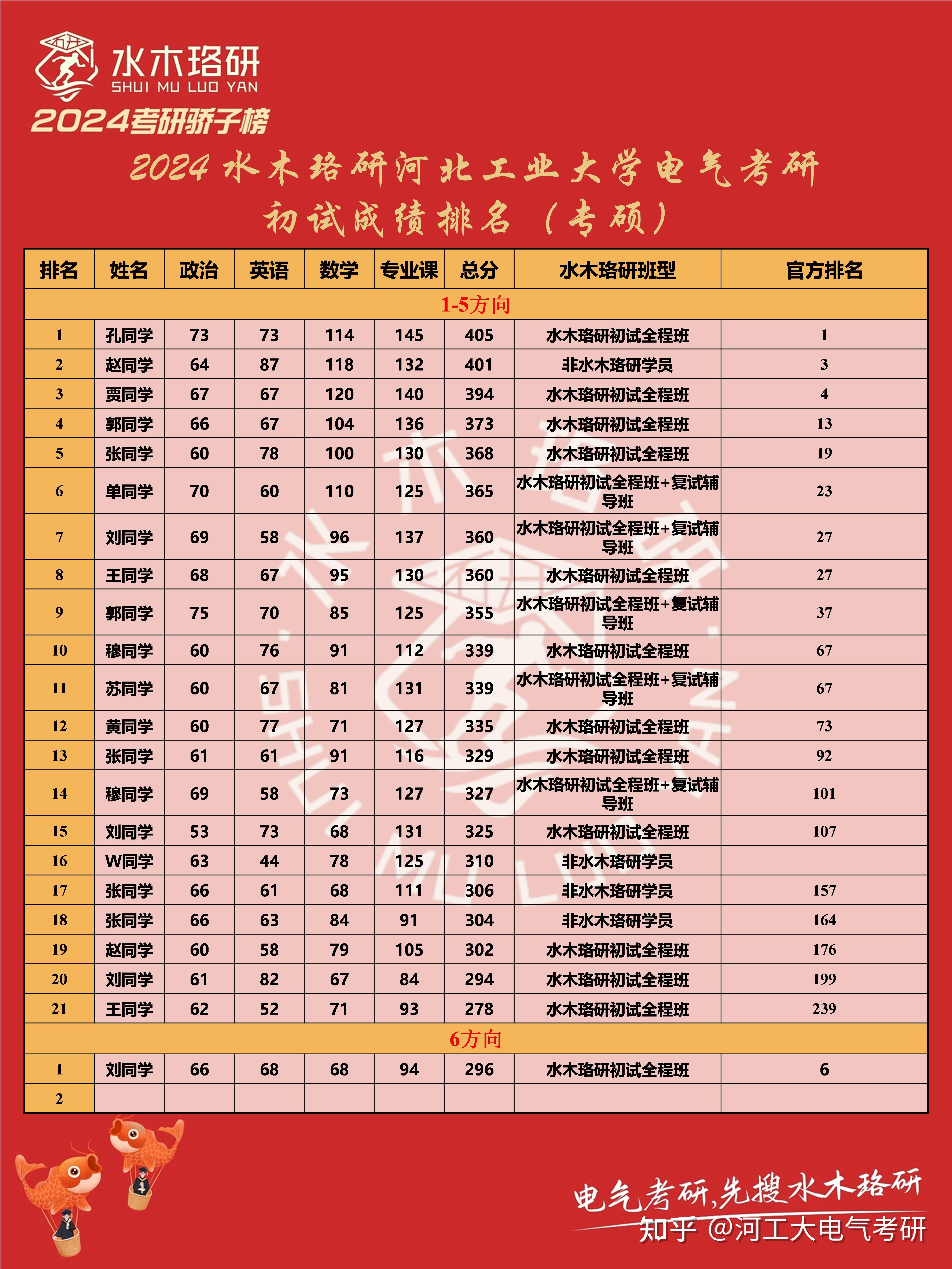 劲敌对阵：双方实力预测相近成绩各异