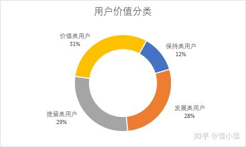 sql數據分析案例淘寶用戶行為分析