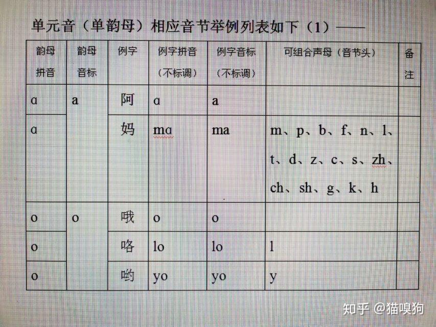 普通话发音原理（12）——单元音 - 知乎