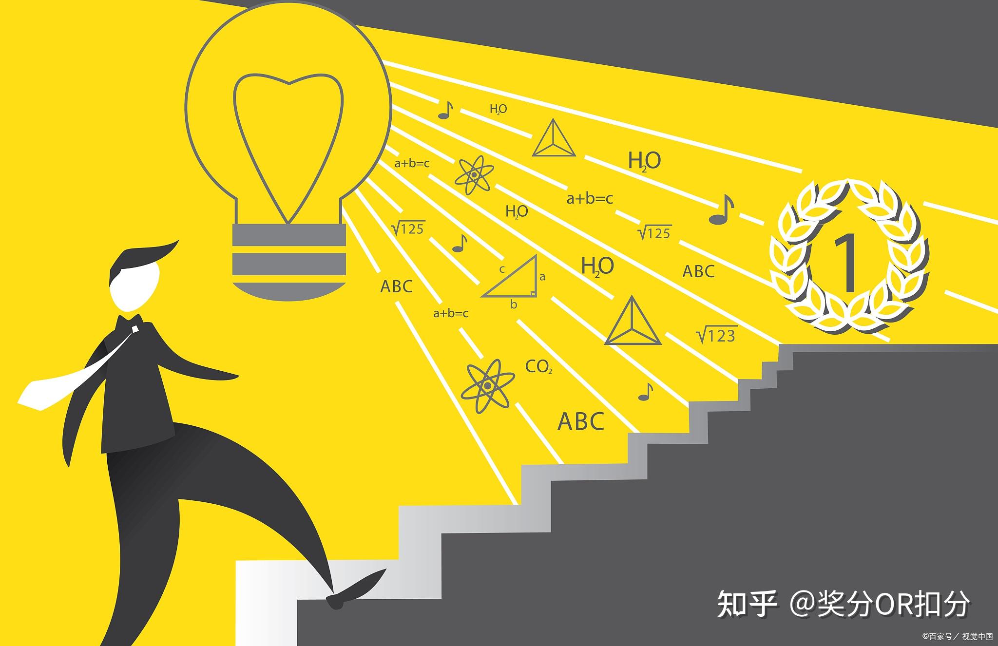 在企业中如何正确运用激励 - 知乎